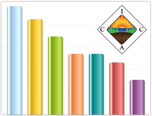 Survey Results